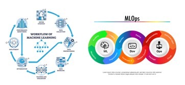 머신러닝 워크플로와 MLOps 운영 주기