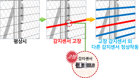 365일 무중단 운영