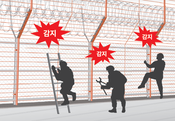 철책 월책 및 절단 AI 감지 일러스트